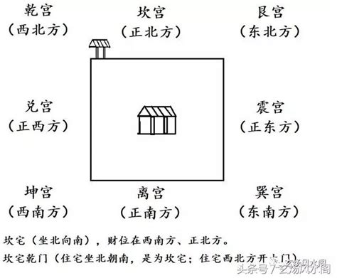 震宅九宮|姜群：陽宅大全白話直譯，坎宅九宮吉凶圖論